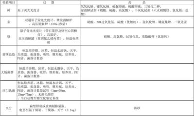 乳制品与酒制品生产企业检验项目仪器配置指南